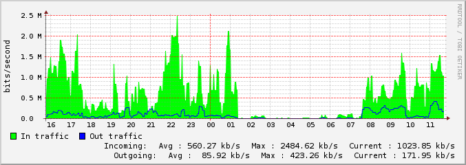 snmpchart.php