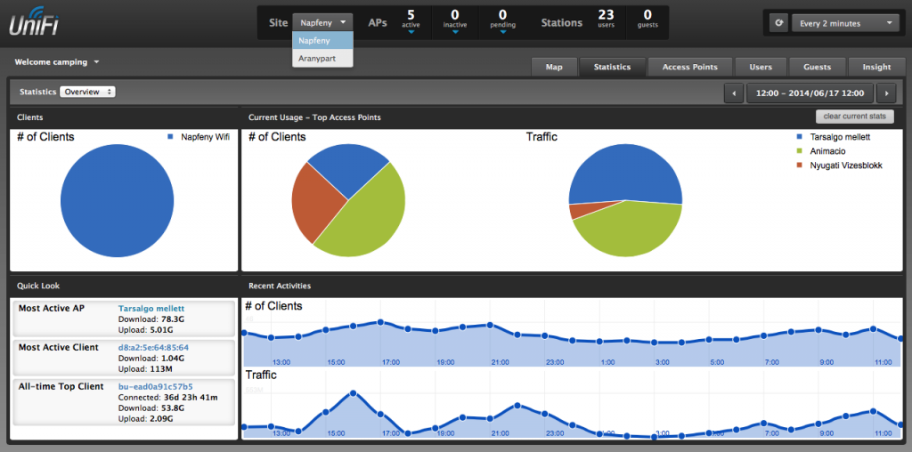 Unifi Controller in the Cloud